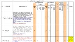 Phân công nhiệm vụ năm học 2019 - 2020